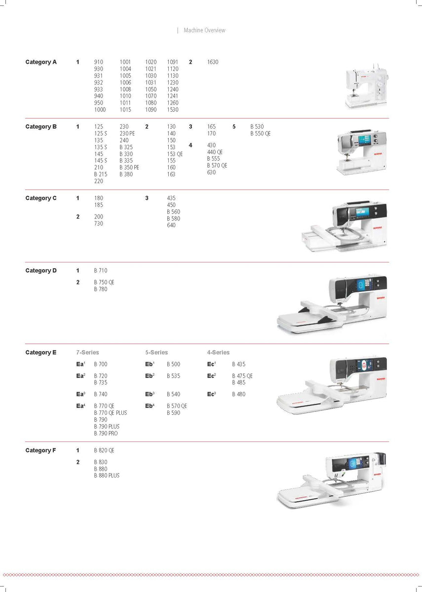 Bernina Hosiery Darning Hoop A Sewing Sensation Calgary